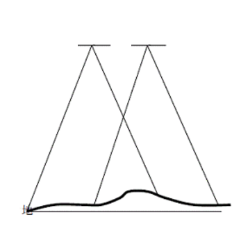 ▲圖2 相鄰影像之間的重疊關(guān)系示意圖